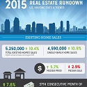 (Infographic) 2015 Real Estate Trends
