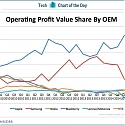 Apple Took Home 93% of Mobile Profits Last Quarter