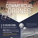 (Infographic) The Emergence of Commercial Drones
