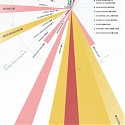 (Infographic) The 50 Most Important Life-Saving Breakthroughs in History