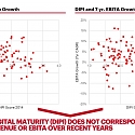 Different Strokes for Different Folks : Secret Sauce to Acquiring Digital Capabilities