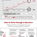 (Infographic) Preparing Sales for the Coming Storm