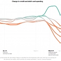 How the Virus Transformed the Way Americans Spend Their Money