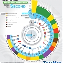 (Infographic) What The Most Profitable Companies Make Per Second