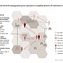 (PDF) Value-Based Network Management for Telecoms