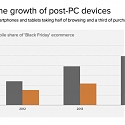 The Future is Mobile and Apps, Except That it isn't.