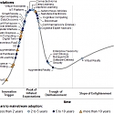 Gartner's Hype Cycle for Emerging Technologies 2017