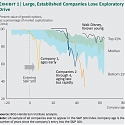 (PDF) BCG - Postmerger Integration Rejuvenation