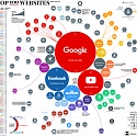 (Infographic) The Top 100 Websites in the World