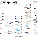 (Infographic) Israel’s Artificial Intelligence Startup Exits