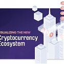 (Infographic) Visualizing the New Cryptocurrency Ecosystem