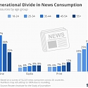 The Generational Divide in News Consumption