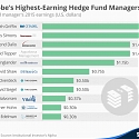 The 2016 Lisf of The World's Top-Earning Hedge Fund Managers