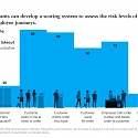 (PDF) Mckinsey - How Restaurants can Thrive in the Next Normal