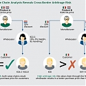 (PDF) BCG - Pricing Across Borders : How Smart Manufacturers Maximize Value