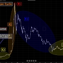 Bitcoin Is The Total Opposite of a Ponzi Scheme — Here’s Why