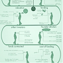 (Infographic) Inside the Investor’s Mind