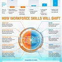 (PDF) Mckinsey - Skill Shift : Automation and Future of the Workforce