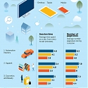 (Infographic) Measuring Brands’ Digital Performance Against Their Rivals