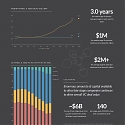 (Infographic) Venture Capital Mega-Deals on Pace to Set New Record in 2019