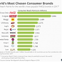 (PDF) The World's Most Chosen Consumer Brands - 17 Global FMCG Brands