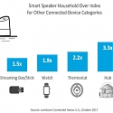 Why Smart Speakers are Ready for Primetime this Holiday Season