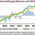 Why Crude Oil Prices Keep Falling and Falling, in One Simple Chart