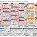 (Infographic) Marketing Technology Innovation Exploding : 1,876 Companies in 43 Categories