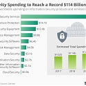 Gartner Forecasts Worldwide Information Security Spending to Exceed $124 Billion in 2019