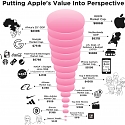 How Big is Apple ? This Visualization Puts Things Into Perspective
