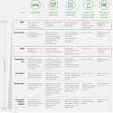 (PDF) BCG - Trends In Corporate-Startup Collaboration