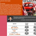 (PDF) PwC - Global Automotive Deals Insights: Q2 2019