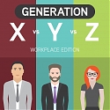 (Infographic) A Comparison Of Generation X, Y And Z At The Workplace