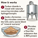 A New Protein Source Made From Air Could Be A Planet-Saving Game Changer - Air Protein