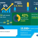 Global Vegan Cosmetics Market will Grow by $ 3.32 bn During 2020-2024