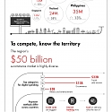 (Infographic) How to Win in Southeast Asia's Booming E-Commerce Market