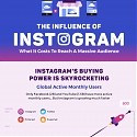 (Infographic) The Influence of Instagram