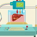 The Next Pharmaceutical Revolution Could Be 3D Bioprinted