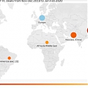 Startup Genome : The Coronavirus is Hurting Global Startup Investments