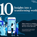 (Infographic) 10 Global Insights into a Transforming World