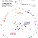 (Infographic) Measuring the Level of Competition for Valuable Minerals