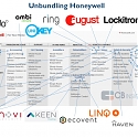 (Infographic) Disrupting Honeywell : The Startups Unbundling Honeywell in the Smart Home