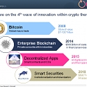 Crypto Utopia - $20 Billion in Cumulative ICO Funding, 300+ Funds