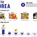 (Infographic) What Americans Know About Foreign Food
