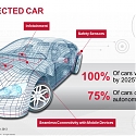 (PDF) Harris Interactive - Connected Car Consumer Study