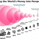 How Big is Bitcoin, Really ? This Chart Puts it All in Perspective