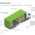 (PDF) Deloitte - Creating IoT Ecosystems in Transportation