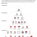 (PDF) Bain - Delivering What Consumers Really Value