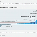 (PDF) Mckinsey - Mapping Tech’s Profits