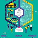 (PDF) Deloitte - Transportation Trends 2020